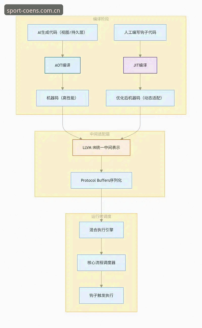 中欧体育账号注册 揭秘中欧体育账号注册:从入口到生态的完整链路
